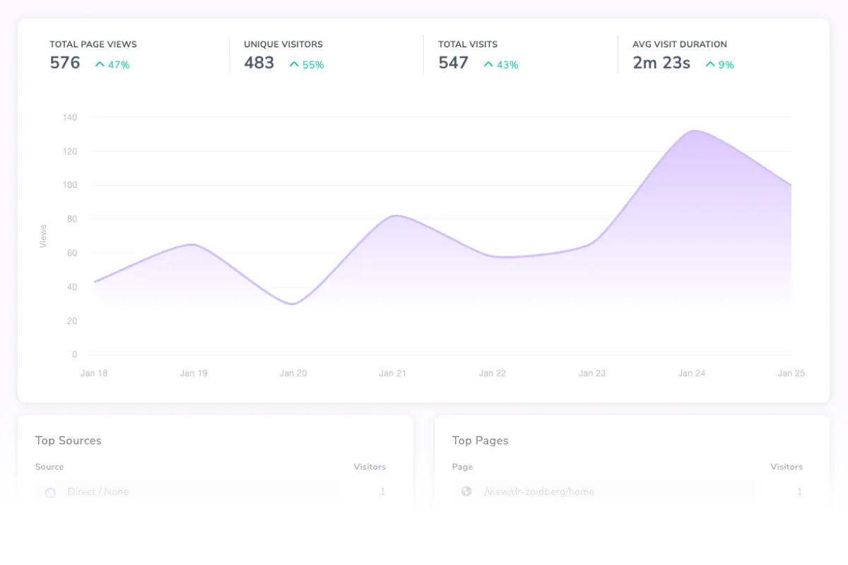 Analytics - Property Metrics